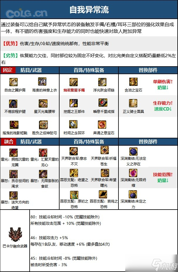 《DNF》15周年缪斯毕业装备选择推荐