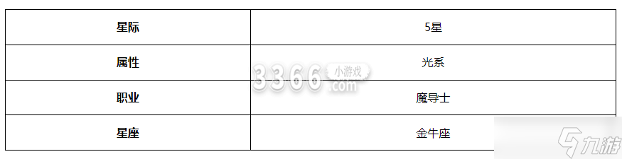 第七史诗贤者巴尔塞尚强不强 第七史诗贤者巴尔赛尚角色介绍