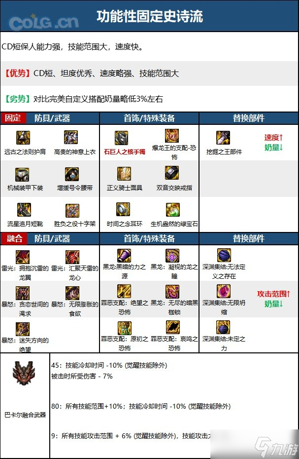 《DNF》15周年奶爸毕业装备选择推荐