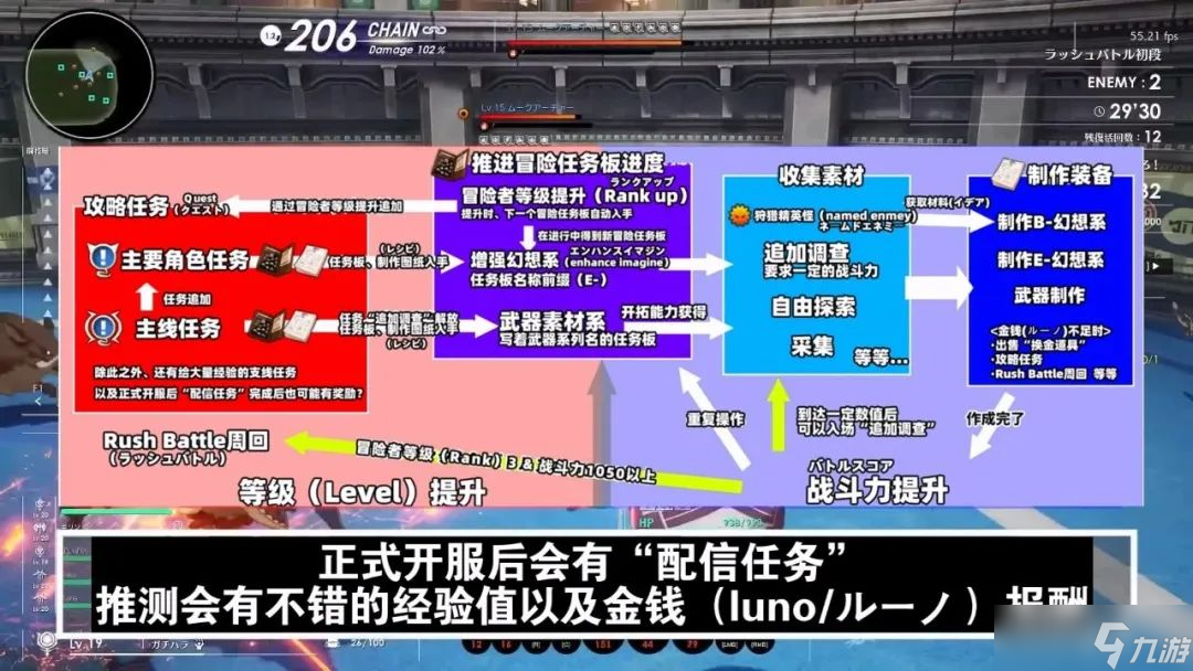 蓝色协议新手攻略 蓝色协议新手流程