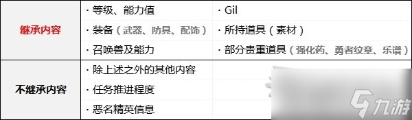 《最终幻想16》通关后解锁及继承内容一览