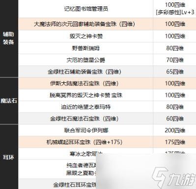 《DNF》缪斯附魔推荐攻略
