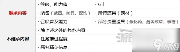 《最终幻想16》通关后解锁及继承内容一览