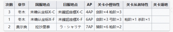 《FGO》周常任务攻略6月26日