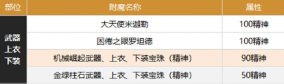 《DNF》缪斯附魔推荐攻略