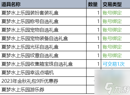 dnf2023夏日套多少钱一套 2023夏日礼包价格爆料