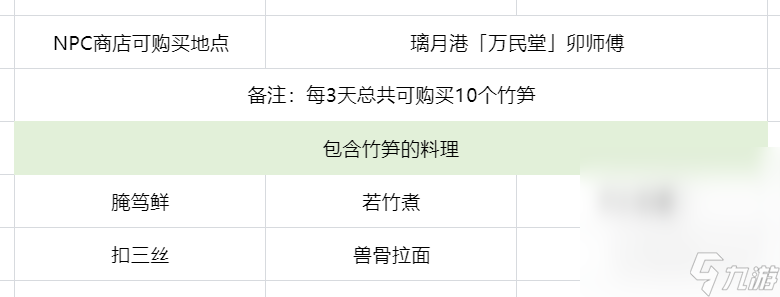 《原神》3.7竹笋全采集攻略分享