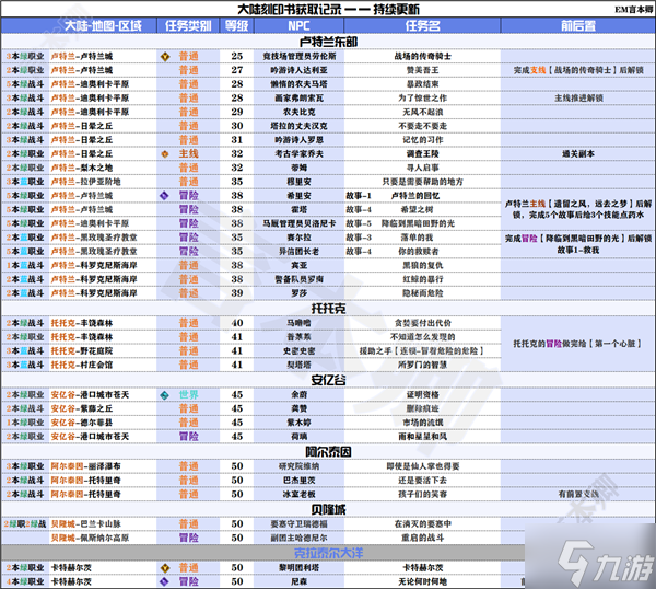 命运方舟大陆刻印书在哪 大陆刻印书获取方法介绍