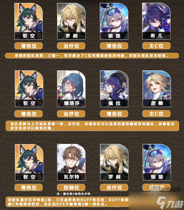 崩坏星穹铁道驭空配队攻略思路分享