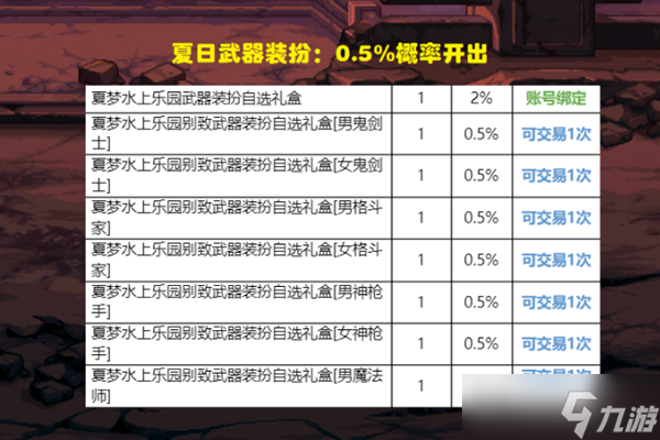 dnf夏日套武器装扮怎么获得2023