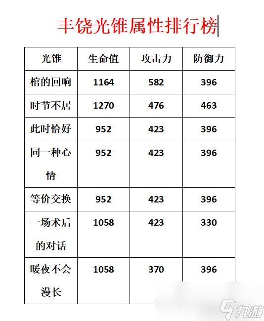 崩坏星穹铁道罗刹光锥推荐指南