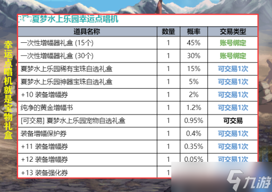 DNF夏日礼包提升和回血率分析