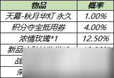 王者荣耀秋月华灯获得攻略