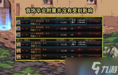 DNF周年庆拍卖道具多少钱 详细价格攻略分享