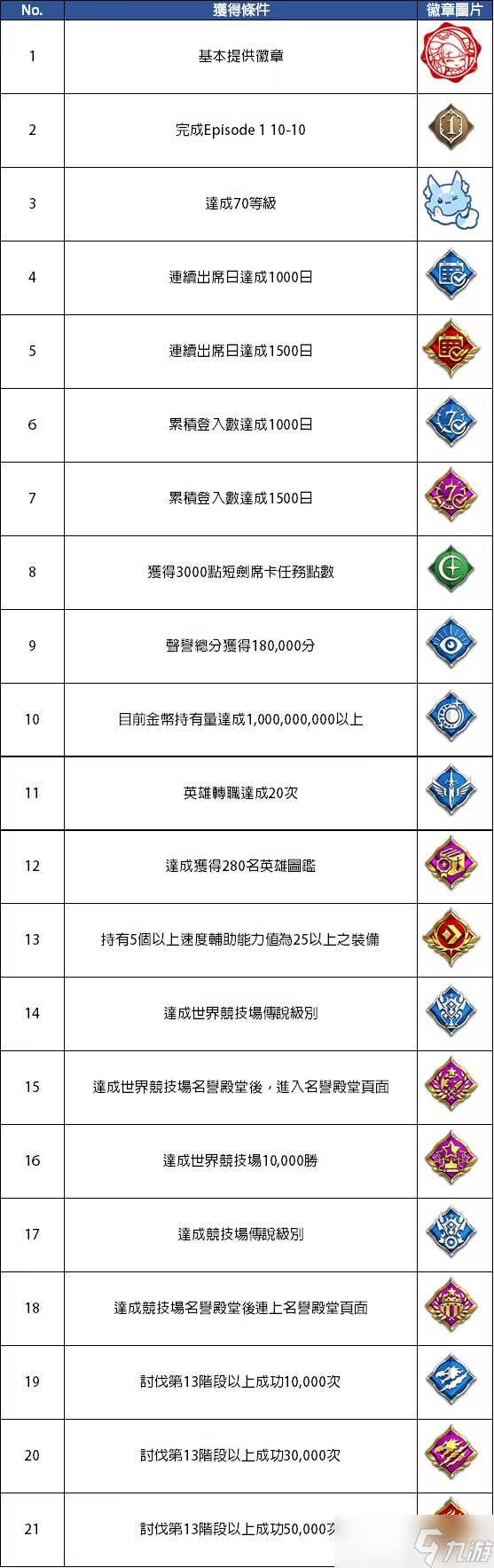 第七史诗更新公告最新汇总