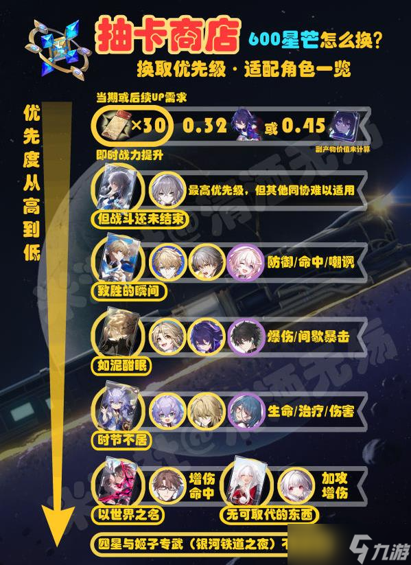 《崩坏星穹铁道》未熄的星芒换什么好 星芒商店兑换推荐优先级指南