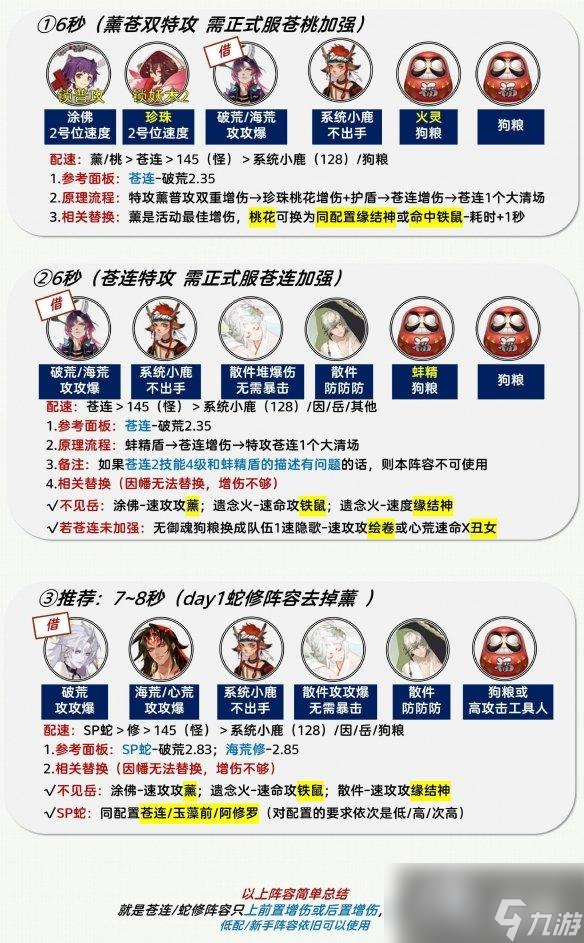 阴阳师sp小鹿男爬塔最终阵容推荐