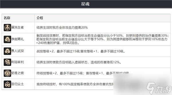 《崩坏星穹铁道》罗刹技能介绍与培养指南
