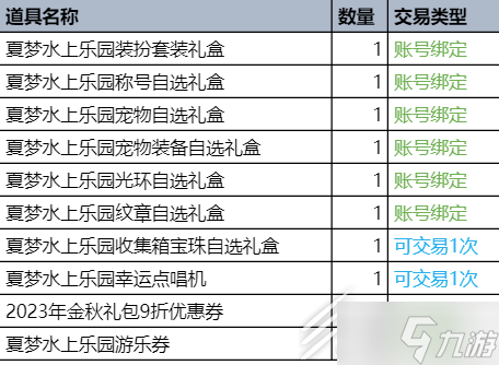 dnf夏梦水上乐园装扮外观介绍