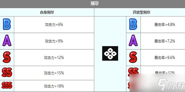 《第七史詩》露娜角色介紹