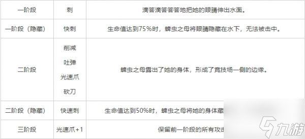 重生细胞蜱虫之母BOSS怎么打 重生细胞蜱虫之母BOSS打法攻略