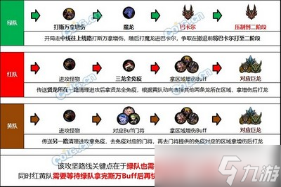 DNF巴卡尔困难模式怎么开荒 详细开荒方法分享