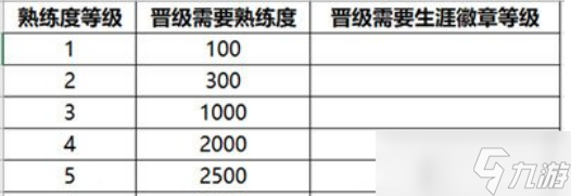 王者榮耀s32熟練度怎么提升