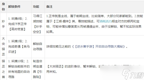 逆水寒手游制药师怎么玩-制药师玩法介绍