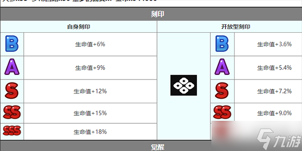 第七史诗泰温角色怎么样-泰温角色介绍