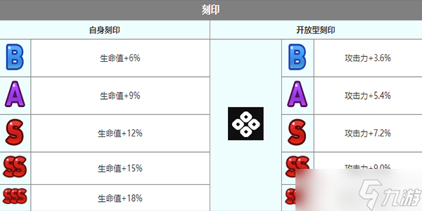 第七史詩迪埃妮角色怎么樣-迪埃妮角色介紹