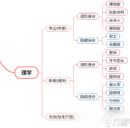 《逆水寒手游》斷案身份怎么樣