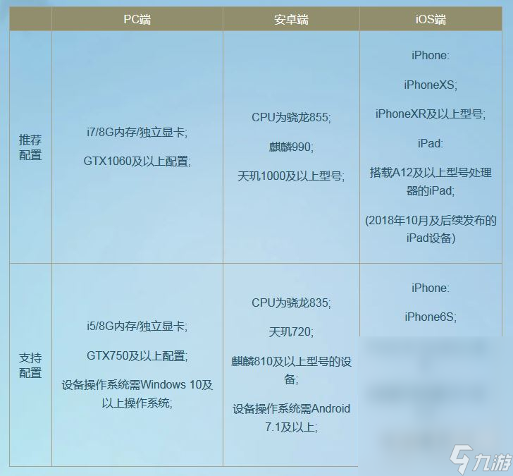 逆水寒手游电脑版配置要求