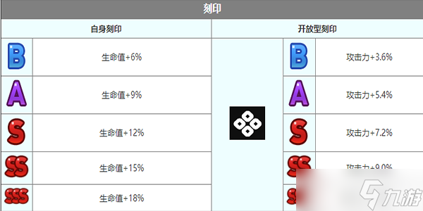 《第七史詩(shī)》塔瑪林爾角色介紹