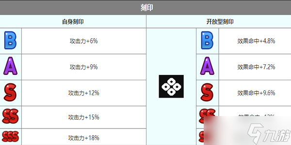 《第七史詩》梅麗莎角色介紹