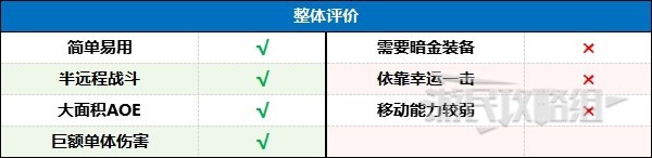 《暗黑破坏神4》风暴狼德后期BD配装及加点一览