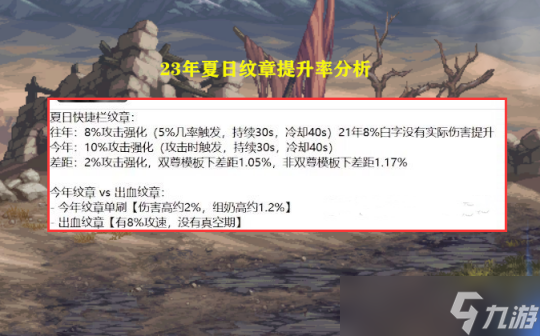 DNF夏日礼包提升和回血率分析