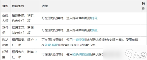 《逆水寒手游》舞者身份怎么樣