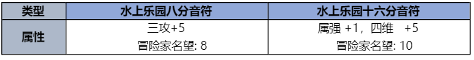 dnf2023夏日套收集箱宝珠属是性什么