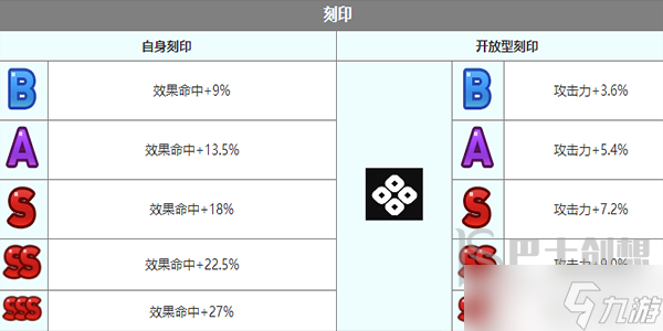 第七史诗南国的伊塞丽亚角色介绍 第七史诗南国的伊塞丽亚怎么样