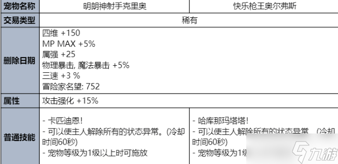 dnf夏日套2023礼包价格 2023夏日套装详情介绍[多图]