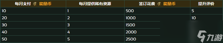 群星飞地贸易商战略资源选项有什么好处