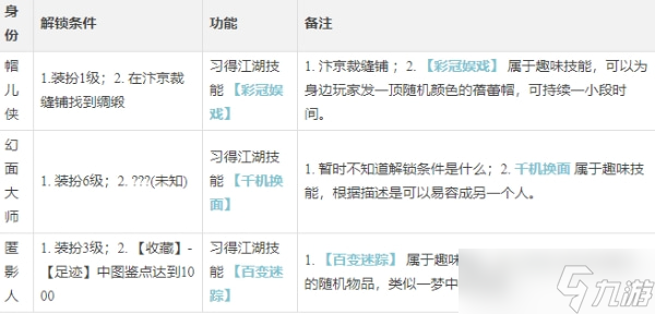 逆水寒手游裝扮師是什么