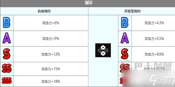 第七史詩麗迪卡角色介紹 第七史詩麗迪卡怎么樣