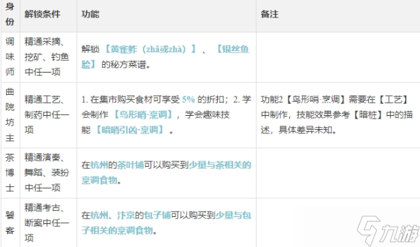 逆水寒手游烹调怎么玩-烹调玩法攻略