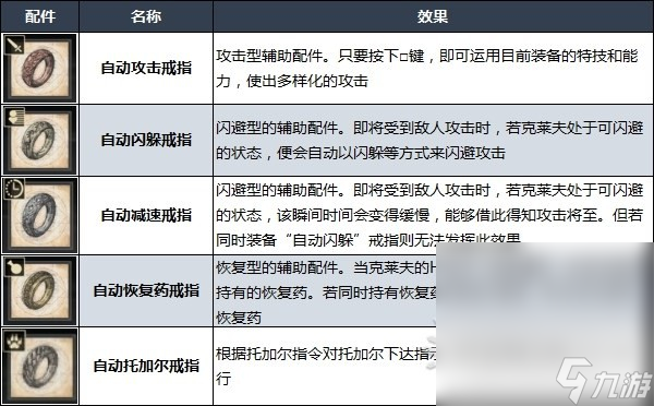 《最终幻想16》自动戒指解锁方法攻略