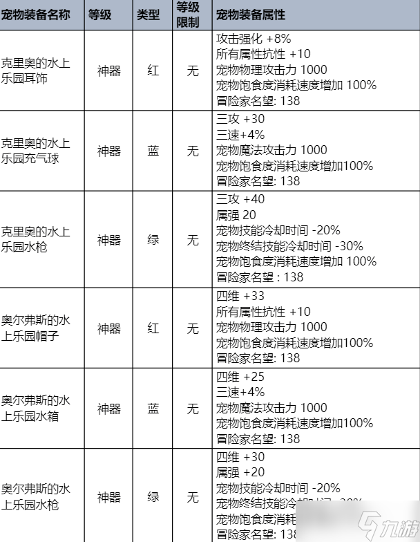 dnf夏日套2023礼包价格 2023夏日套装详情介绍[多图]