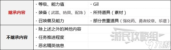 最终幻想16通关后新增要素分享
