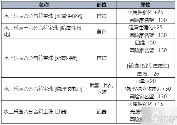 dnf2023夏日套收集箱寶珠屬是性什么