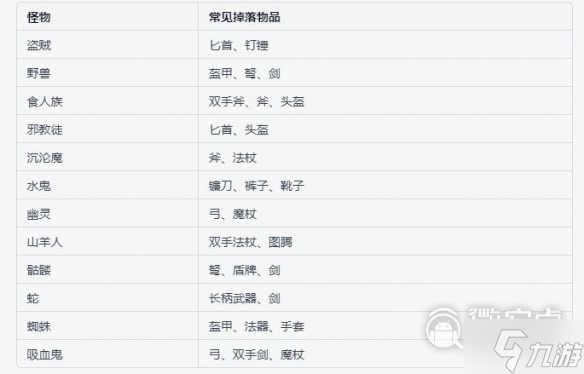 暗黑破坏神4不同的怪物掉哪些装备攻略