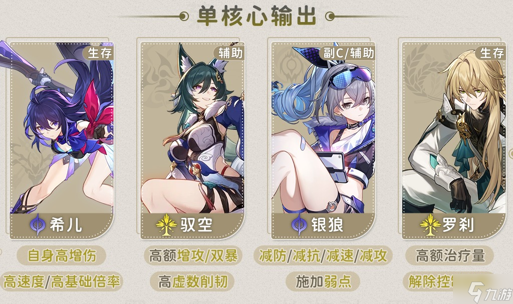 星穹铁道罗刹攻略大全